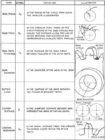 Design Nomenclature Definition | nomenclature and symbols engineering360 Design Nomenclature Definition | nomenclature and symbols engineering360