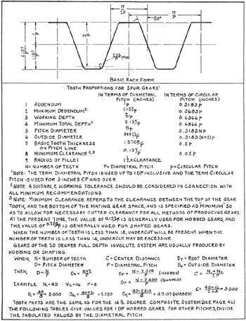 Design of Spur Gear Teeth | Engineering360