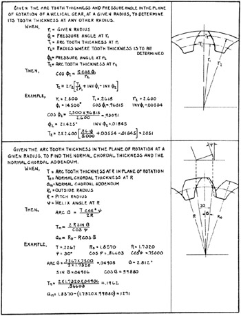 helical gear design calculation