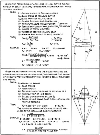 helical gear formulas