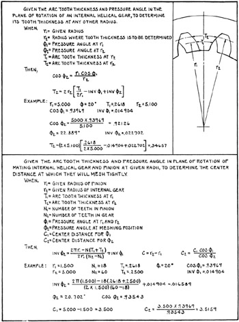 helical gear design equations