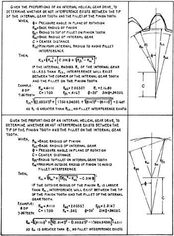 helical gear formulas