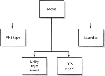 Table Hierarchy