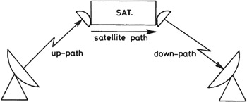 INTELSAT EARTH STATION STANDARD intelsat earth station standard: