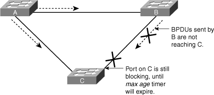 Click to collapse