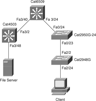 ... traceroute mac address and charge of traceroute mac command exle