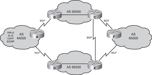 Cisco Ebook: Chapter 06: Implementing A Border Gateway Protocol 