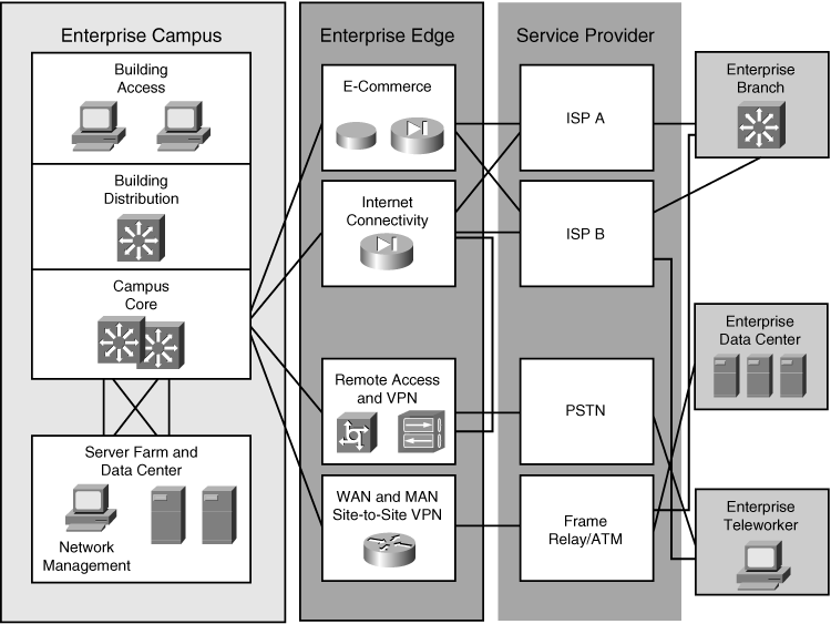 enterprise architect communication diagram