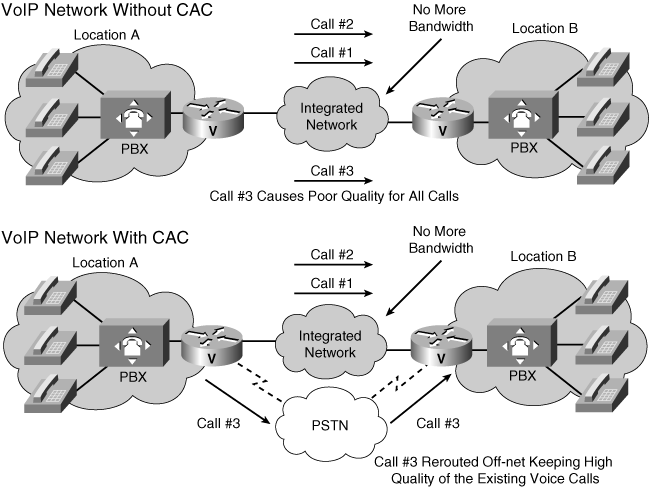 Click to collapse