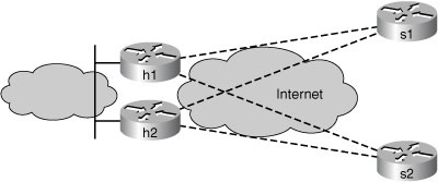 Image from book