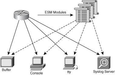 Image from book