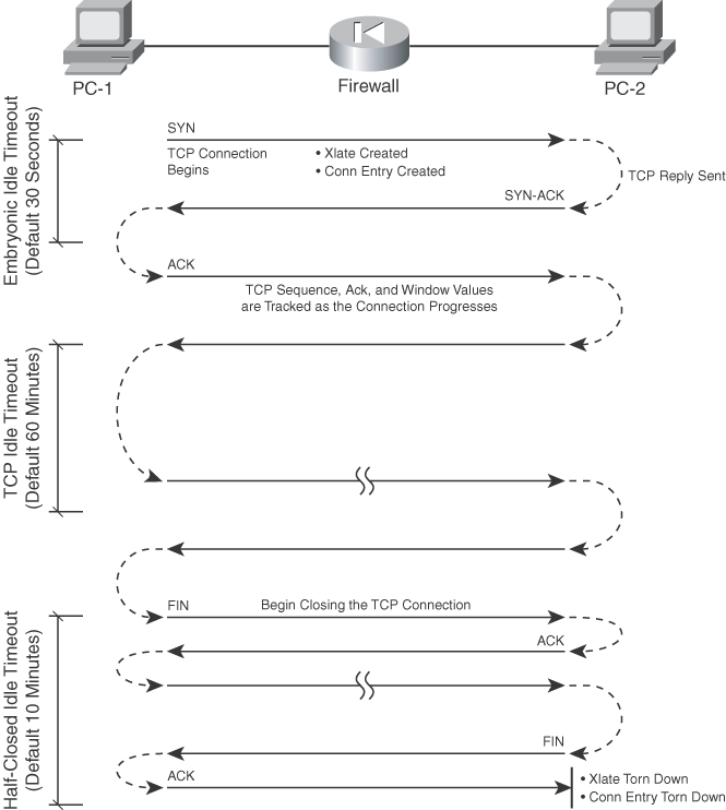 Click to collapse