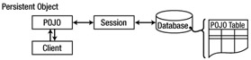 Image from book