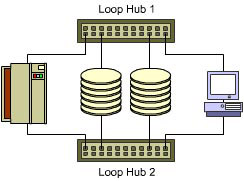 This figure shows a redundant loop configuration.
