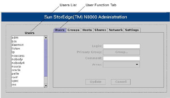  This figure shows the Filer Administration tool of the Sun StorEdge 8600 filer with the Users pane active.