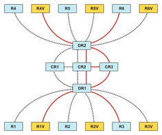  This figure shows how the routers at each branch office are connected when fault tolerance is implemented into the RSVP connection.