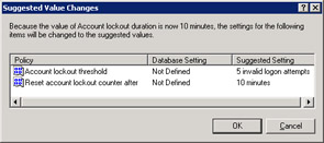  This figure shows the settings that are implemented for the Account Lockout policy.