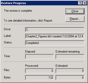 This figure shows the Restore Progress dialog box that displays the status of the restoring process.