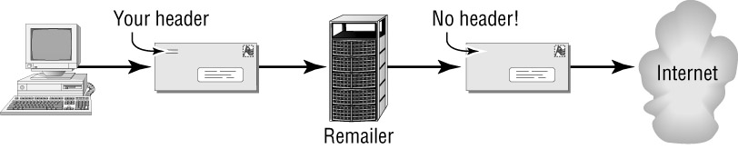 Posted Image