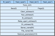  This figure shows the DHCP message structure with various fields and their corresponding lengths, which are specified in octets.