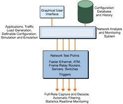  This figure shows the network traffic analysis monitoring system architecture.