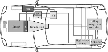 Automobile Major Possible Subsystems | RM. Automobile Major Possible Subsystems | RM.