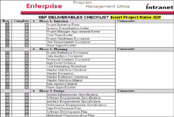 phase deliverables checklist detailed sep iii chapter figure