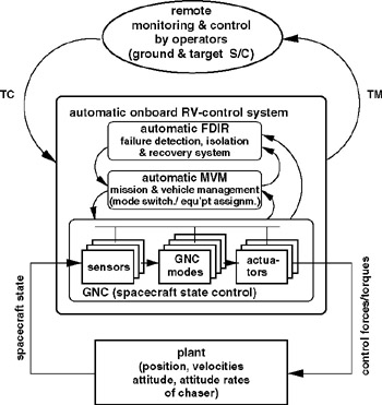 hierarchy of evidence. Hierarchy+of+controlling+