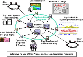 Chapter 3: Modeling and Simulation Day Three | GlobalSpec