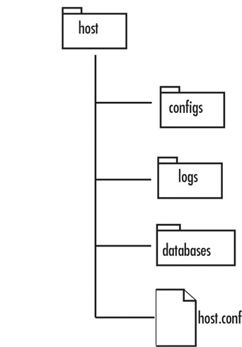 Establishing a Management Console | GlobalSpec