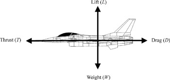 What Is 1 1 Simplified