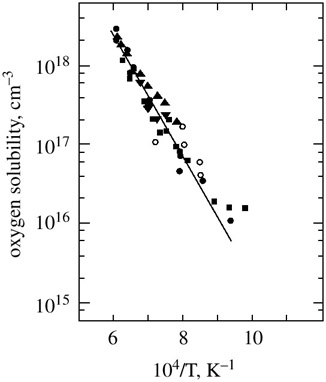 3.3: PHYSICS AND CHEMISTRY OF SIMOX LAYER FORMATION | GlobalSpec