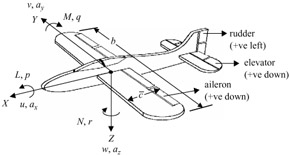 Appendix B: Aircraft Models for Parameter Estimation | GlobalSpec