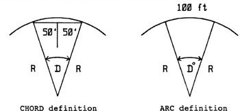 Chapter 1: Horizontal Curve | GlobalSpec