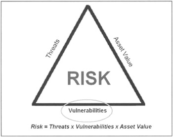 Chapter 9: Collecting The Majority Of Vulnerabilities 