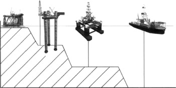 Chapter 43: Offshore Drilling and Production Vessels | Engineering360