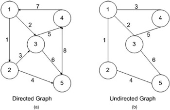 Appendix 3: Graph Model for Network | GlobalSpec