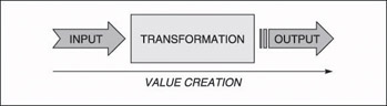 Part 2: The Management of the Supply Chain | GlobalSpec