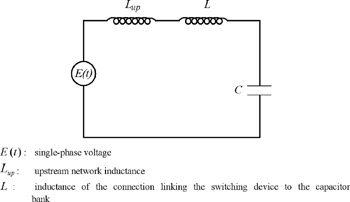 calculation inrush energization capacitor appendix equivalent