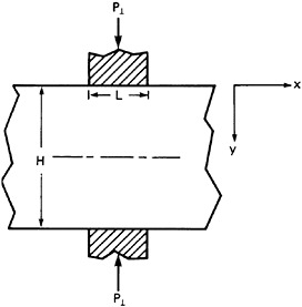 9.9: INDENTATION OF THICK SLABS | GlobalSpec