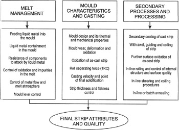 4.3: Important process variables in DSC | GlobalSpec
