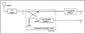 An Electronic Directional Coupler 