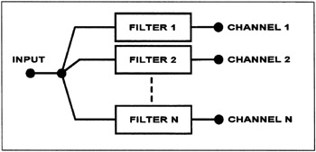 Microwave Multiplexers Using Complementary Filters | GlobalSpec