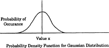 Chapter 6: Basic Probability Pulse Theory | GlobalSpec