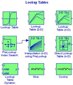 Chapter 7: The Lookup Tables Library | GlobalSpec