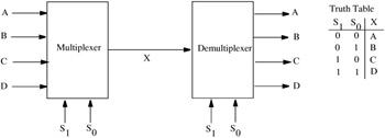 Circuit Diagram Of Mux And Demux