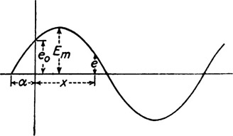 SINGLE-PHASE ALTERNATING-CURRENT CIRCUITS | Engineering360