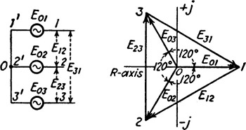 POLYPHASE ALTERNATING-CURRENT CIRCUITS | GlobalSpec