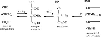 Chapter 2: The Chemistry Of Nonenzymic Browning 