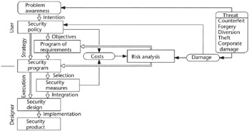 Chapter 8: Security Design And Evaluation | GlobalSpec